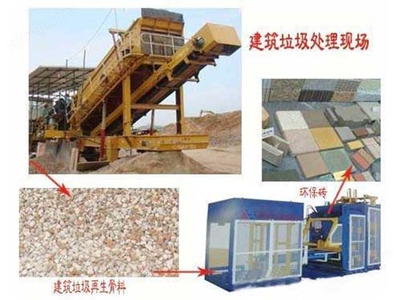 建筑垃圾處理設備與礦山建筑設備 核心零部件及產業鏈協同發展